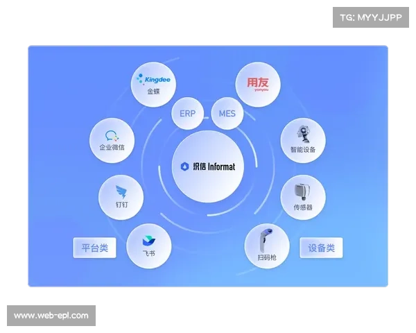 现阶段行业聚焦低代码制作工具，降低专业门槛