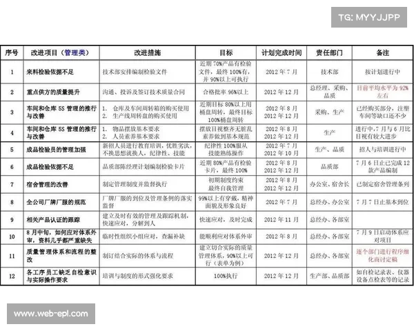 赛事总结与反馈机制强化，形成持续改进良性循环
