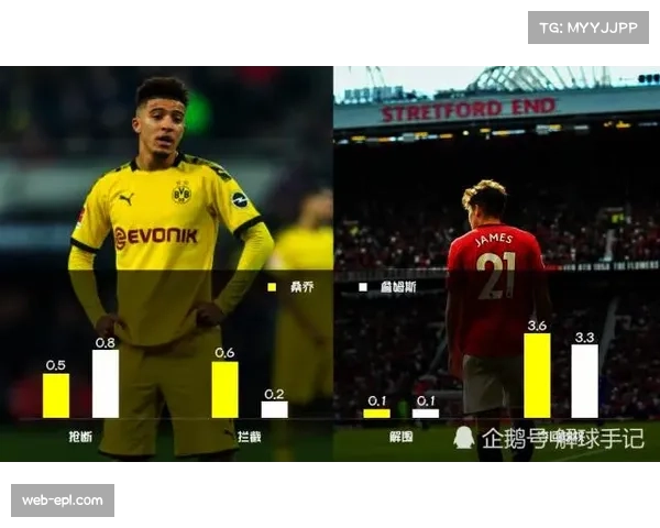 数据分析：中下游球队更依赖拦截数据，顶尖球队则看重压迫带来的控球权转换